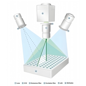 PCR Instrument LEDs Technical White Paper